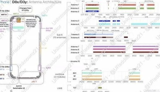 安远苹果15维修中心分享iPhone15系列配置怎么样